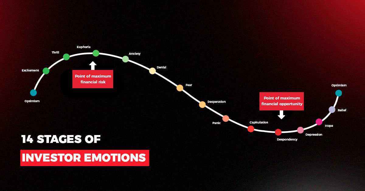 Ներդրումների հոգեբանությունը. 14 էմոցիաներ, որոնք ուղղորդում են ձեր որոշումները